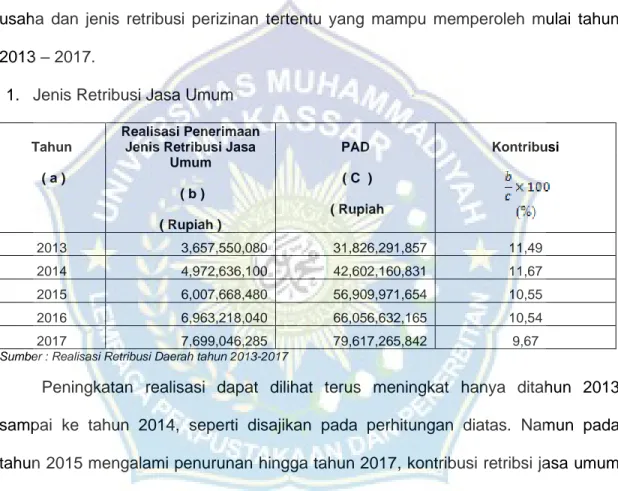 Tabel  di  atas  menunjukkan  bahwa  realisasi  penerimaan  retribusi  daerah  mengalami peningkatan secara terus menerus dari tahun ke tahun, Sehingga dapat  menjadi  gambaran  untuk  menentukan  realisasi  penerimaan  retribusi  secara  keselurahan terha