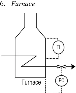 Gambar 6.8 Instrumentasi pada Furnace 
