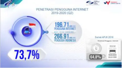 Gambar 1.1 Jumlah pengguna internet di Indonesia pada Q2 tahun 2020. 