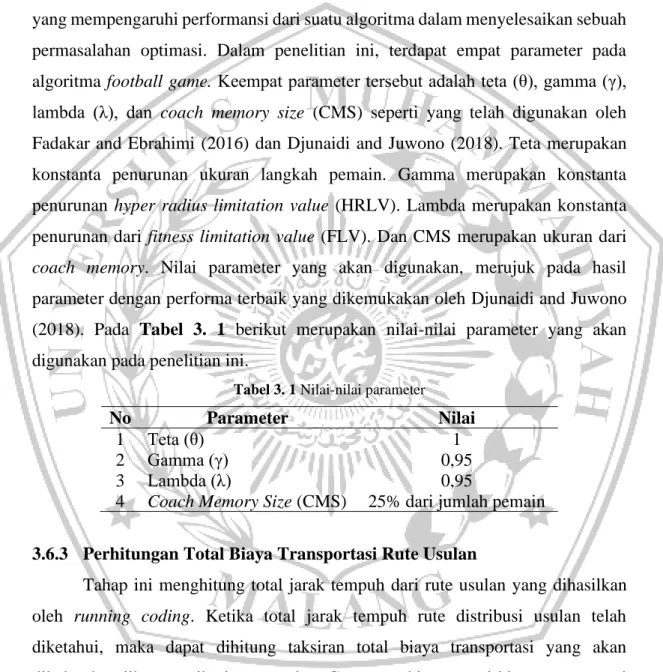 Tabel 3. 1 Nilai-nilai parameter 