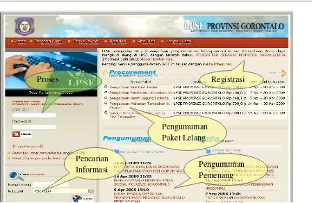 Gambar  2. Layanan e-procurement di pemerintah Provinsi Gorontalo 