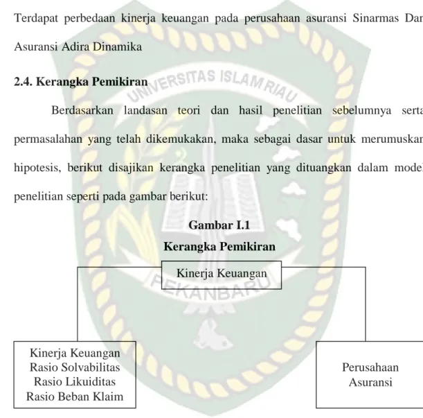 Gambar I.1  Kerangka Pemikiran 