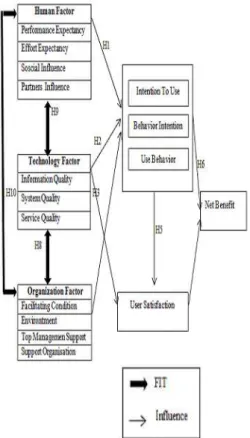 Gambar 5 : Evaluation Model Of Success And 