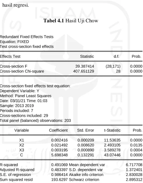 Tabel 4.1 Hasil Uji Chow 