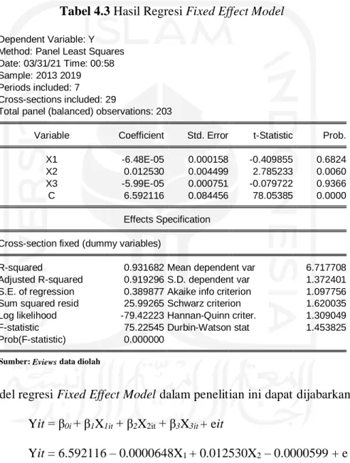 Tabel 4.3 Hasil Regresi Fixed Effect Model 