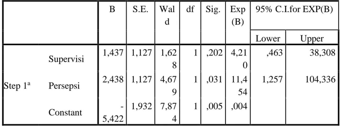 Tabel 4. Distribusi Responden menurut hubungan variable Bebas  pada Kandidat model pendokumentasian asuhan keperawatan 