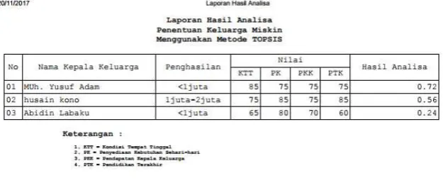 Gambar 9. Laporan Hasil Analisa 