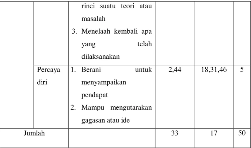 Tabel 3.3  