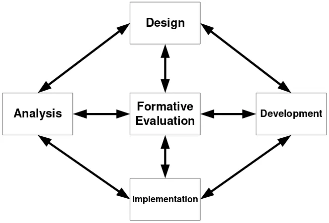 Gambar 1. Model rapid prototyping 
