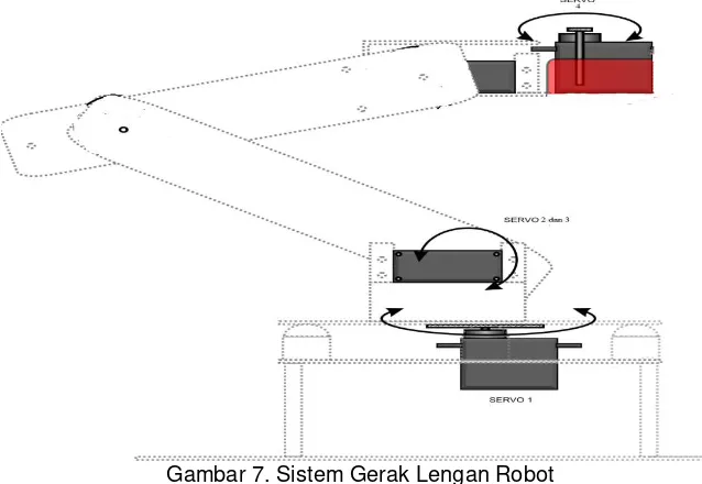 Gambar 7. Sistem Gerak Lengan Robot 