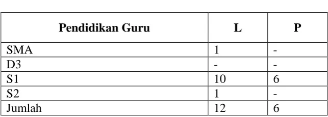 Tabel 1 