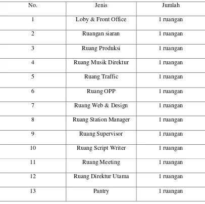 Table 1.2 Prasarana CBL Radio 91.7 FM 