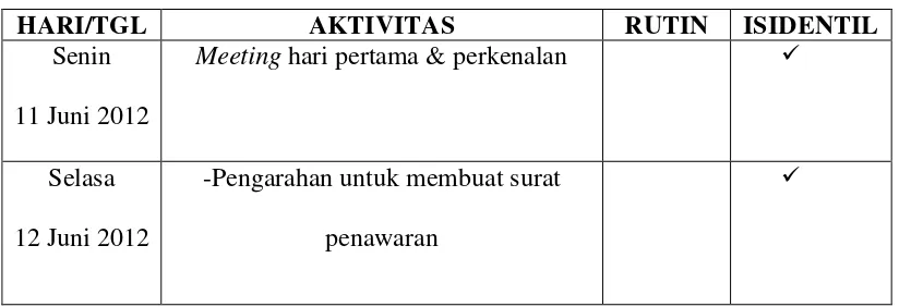 Tabel 2.1 Aktivitas Pelaksanaan Praktek Kerja Lapangan (PKL) 