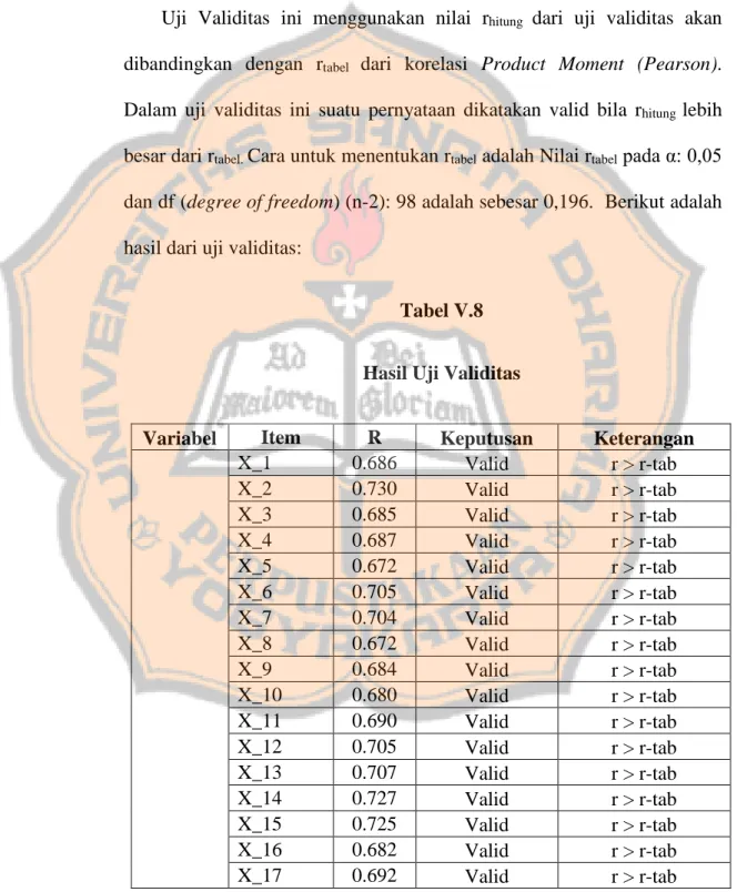 Tabel V.8  Hasil Uji Validitas 