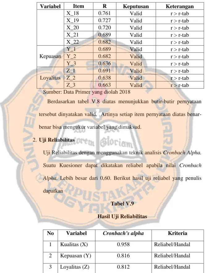 Tabel V.9  Hasil Uji Reliabilitas 