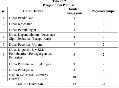 Tabel 3.2 Pengambilan Populasi 