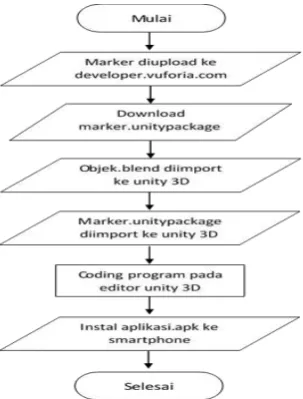 Gambar 5. Use Case Diagram 
