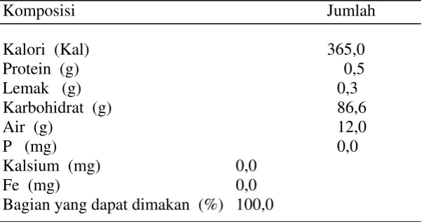 Tabel 3. Komposisi kimia tapioka (per 100 gram bahan) 