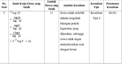 Tabel IV.5. Analisis Kesulitan Siswa Soal Nomor 5 