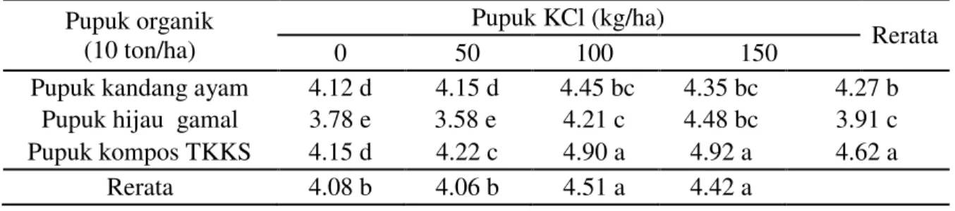 Tabel  3  menunjukkan  bahwa  pemberian pupuk kompos TKKS 10 ton/ha  dan  KCl  100  kg/ha  dapat  meningkatkan  panjang  umbi  secara  nyata  dibandingkan  dengan pemberian berbagai pupuk organik  tanpa    KCl,  namun  tidak  berbeda  nyata  dengan  kombin