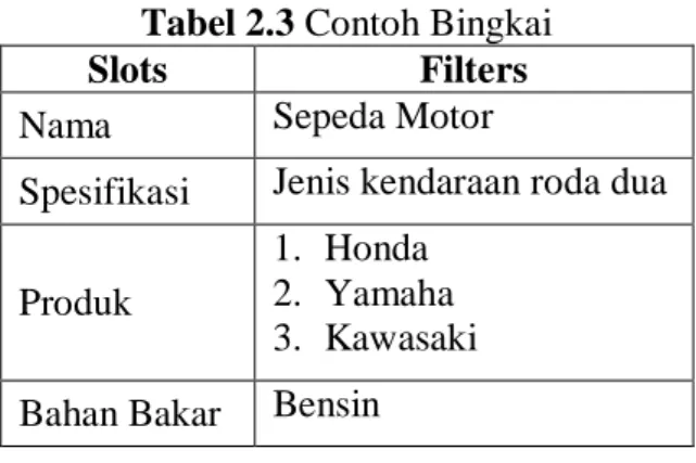 Tabel 2.3 Contoh Bingkai 