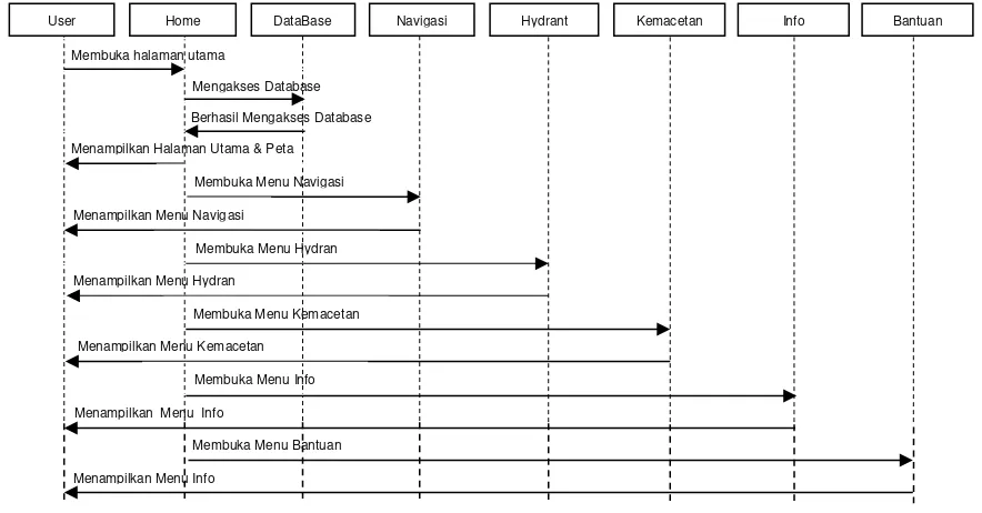 Gambar 4. Use Case Diagram 