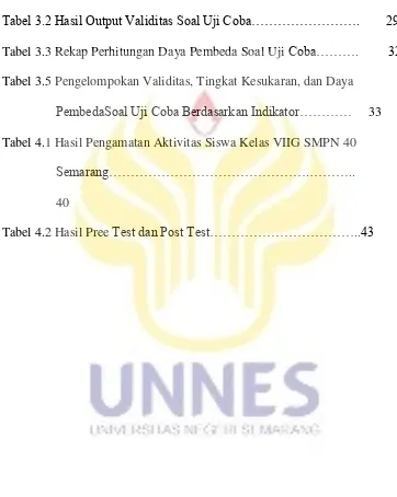 Tabel 3.2 Hasil Output Validitas Soal Uji Coba…………………….        29 