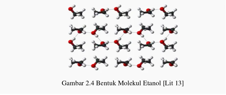Gambar 2.4 Bentuk Molekul Etanol [Lit 13] 
