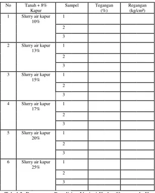 Tabel 3. Rancangan Penelitian Variasi Kadar Slurry pada Kuat  Tekan Bebas Sebelum Pengembangan dan Setelah 