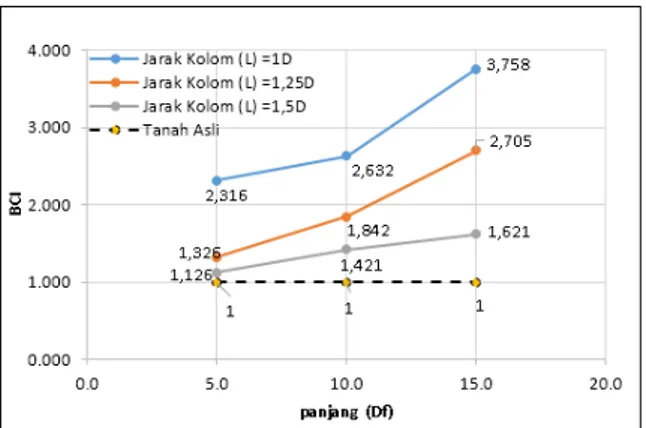 Tabel 9 Prosentase pengembangan terhadap  prosentase  kolom  tanah  stabilisasi    (Meisy, 2015) 