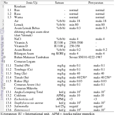 Tabel 2 Standar kualitas margarin berdasarkan SNI-01-3541-2002 [BSN 2002] 