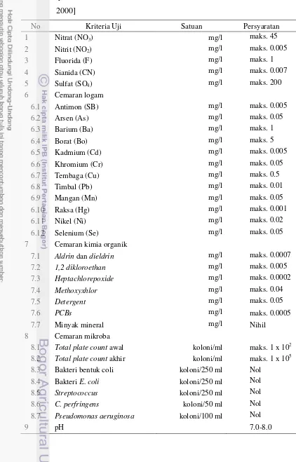 Tabel 3 Syarat mutu air mineral alami berdasarkan SNI-01-6242-2000 [BSN 