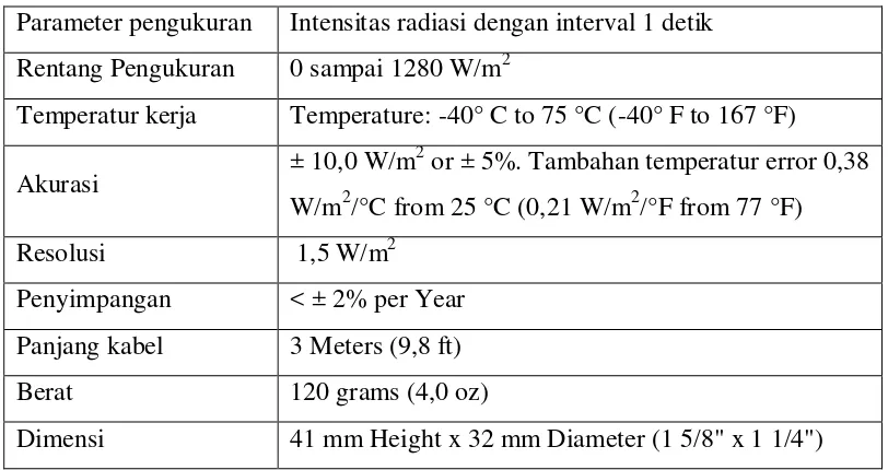 Tabel 3.1 Spesifikasi Pyranometer 