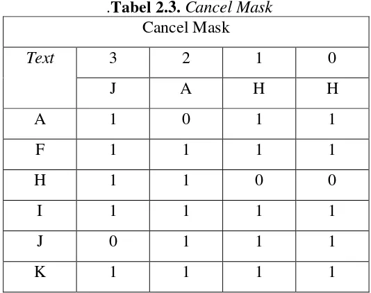 Tabel Match Register adalah tabel yang berfungsi untuk mencatat kecocokan karakter 