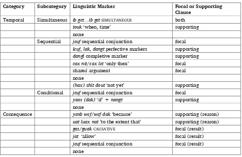 Table 1. Markers of sentence breaks 