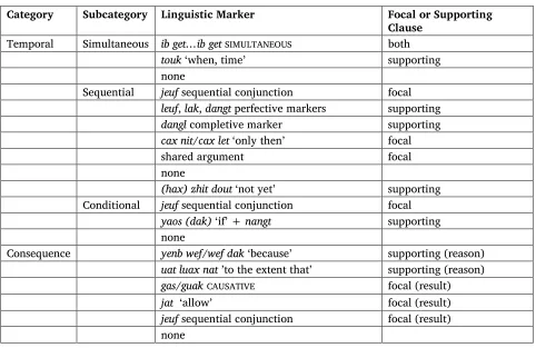Table 1. Markers of sentence breaks 