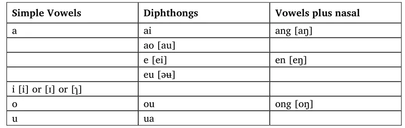 Table 5. Finals15 