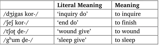 Table 4. Composite verbs in Hajong 