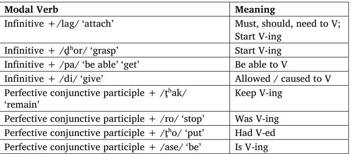 Table 5. Compound verbs in Hajong 