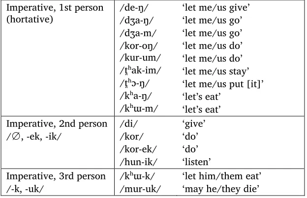 Table 1. Finite morphology in Hajong 