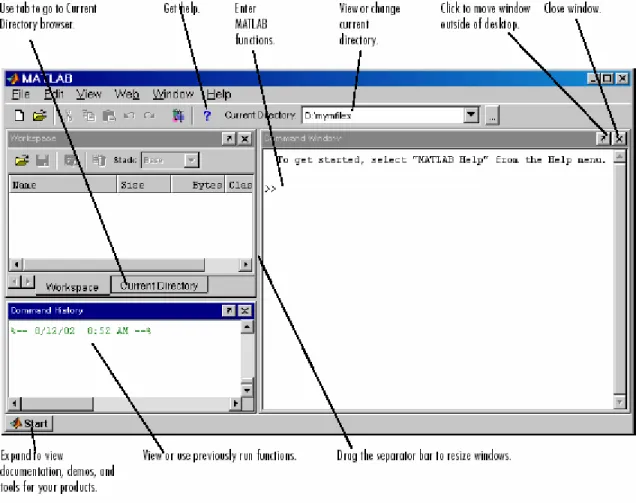Gambar 1. Desktop Matlab versi 6.5. 