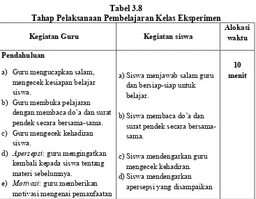 Tabel 3.8Tahap Pelaksanaan Pembelajaran Kelas Eksperimen