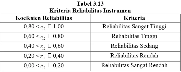 Tabel 3.13Kriteria Reliabilitas Instrumen