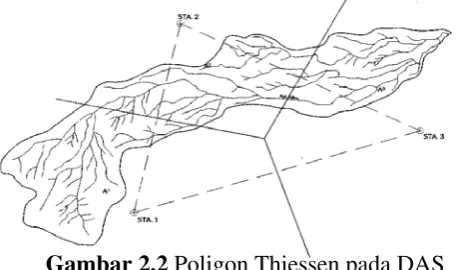 Gambar 2.2 Poligon Thiessen pada DAS 