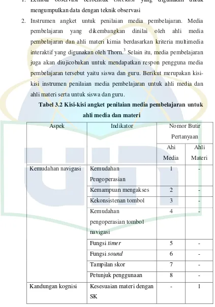 Tabel 3.2 Kisi-kisi angket penilaian media pembelajaran untuk 