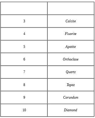 Tabel 3.2 Kelompok Mineral Silikat
