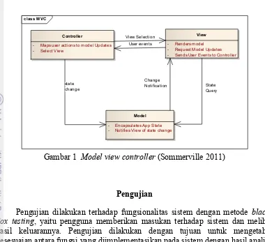 Gambar 1 Model view controller (Sommerville 2011)
