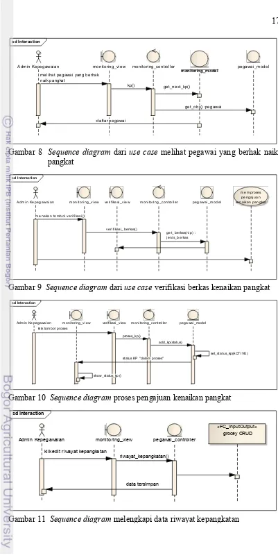 Gambar 8 Sequence diagram dari use case melihat pegawai yang berhak naik