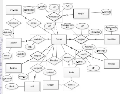 Gambar 12 Entity relationship diagram