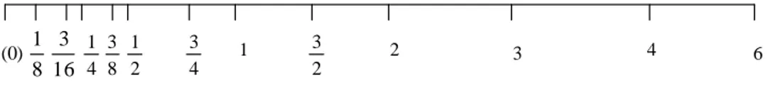 Gambar 2.3  Rentang bilangan titik-kambang berketelitian tunggal pada interpreter Basic 